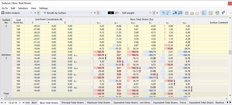 Surface Strains in Table