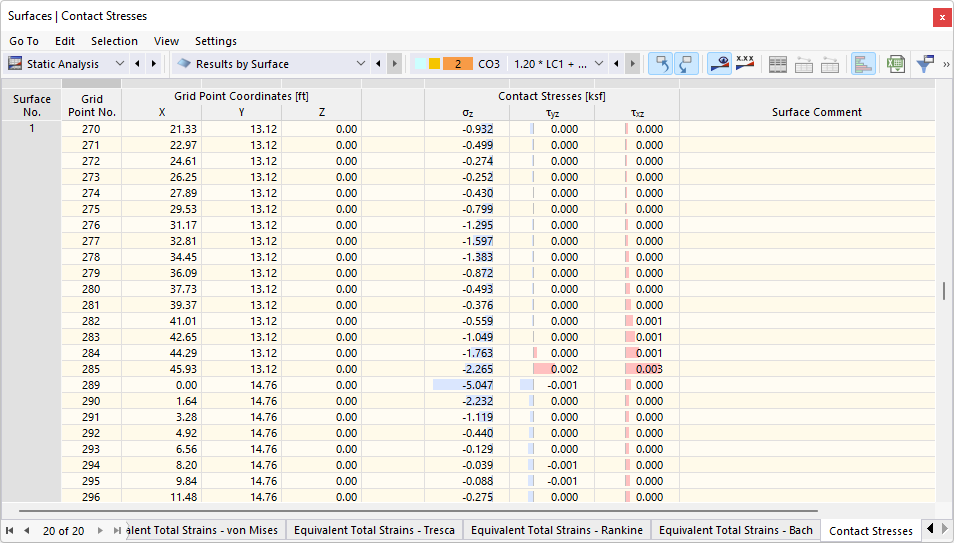 Contact Stresses of Surfaces in Table