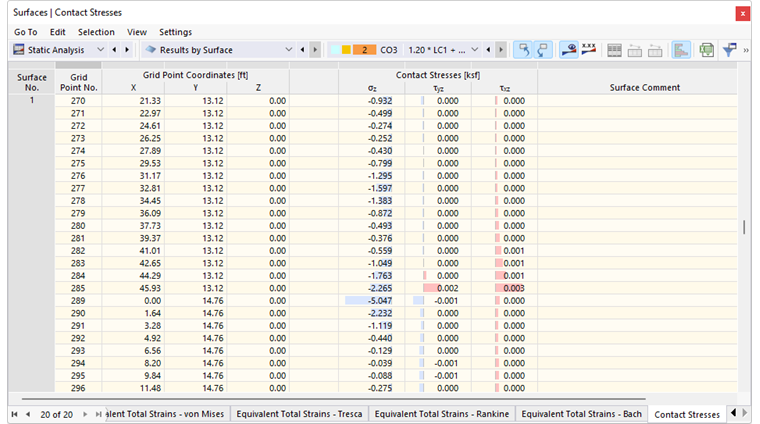 Contact Stresses of Surfaces in Table