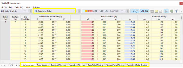 Results by Solid in Table