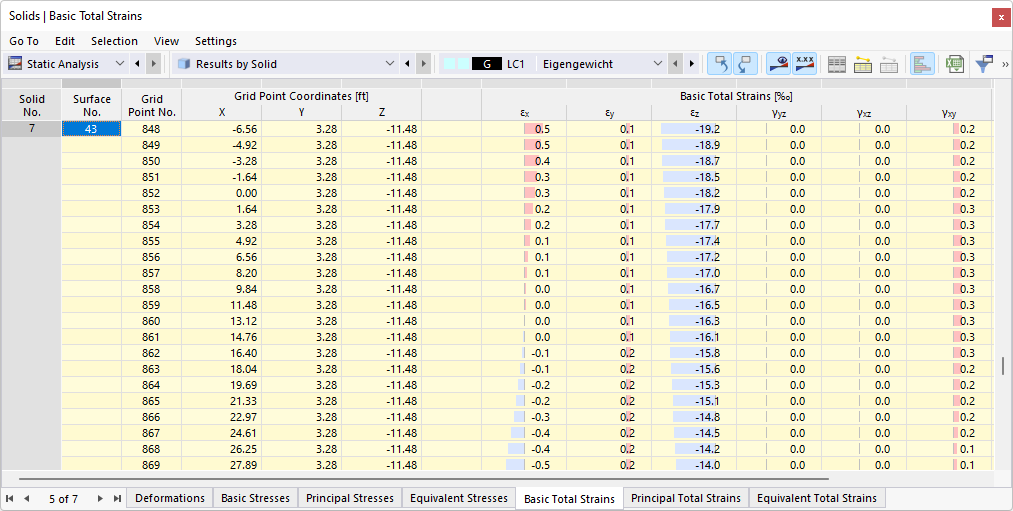 Strains on Solids in Table