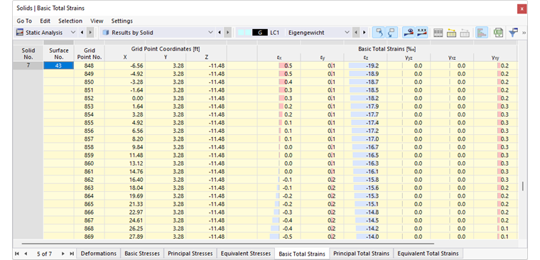 Strains on Solids in Table