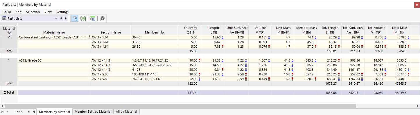 Parts List of Members in Table