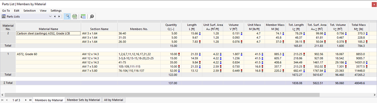 Parts List of Members in Table