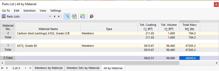 Parts List for All Objects