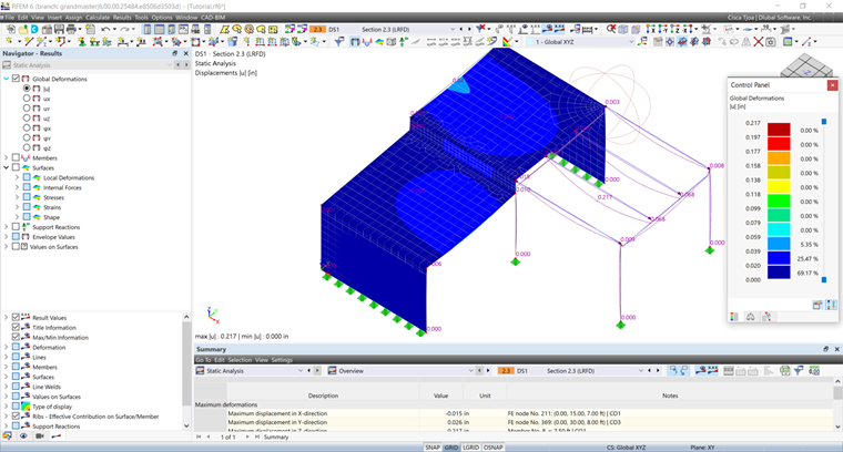 Results in Graphics with Control Panel, Navigator, and Table
