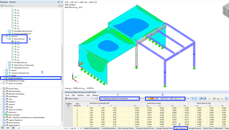 Basic Stresses on Surfaces in Table and Graphically