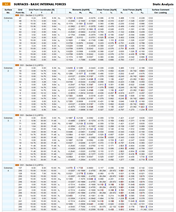 Extremes of Strength Design Situation by Surfaces