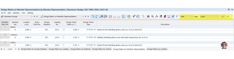 Result Table Design Ratio on Members in Aluminum Design, Result Filter for Maximum Design by Object