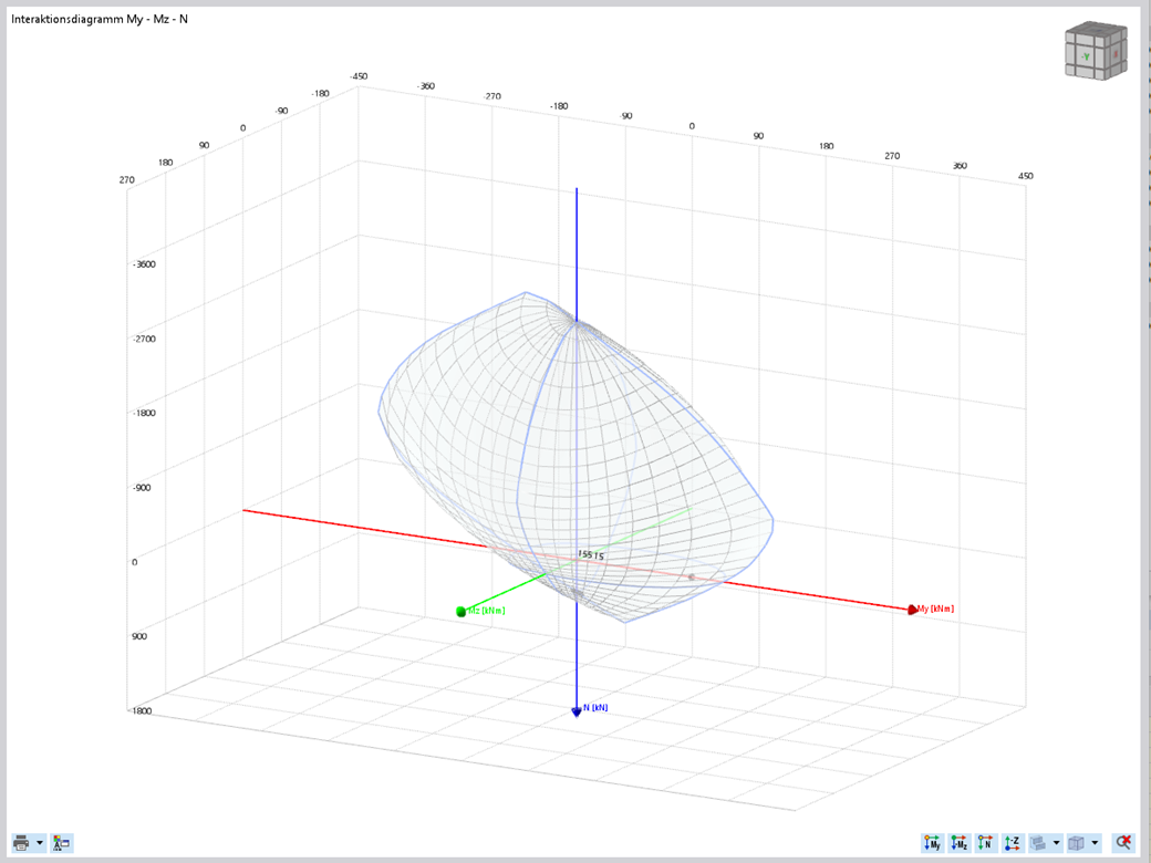 3D interaction diagram for the load-bearing capacity of reinforced concrete cross-sections with moments and axial force.