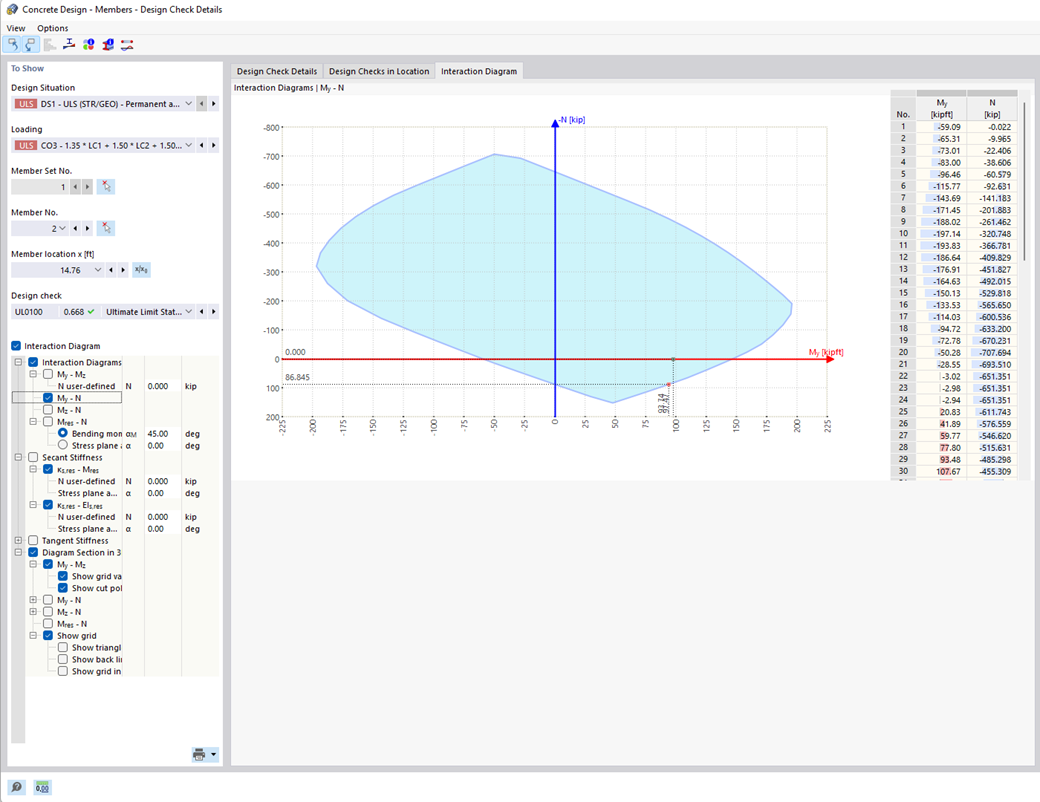 Display of the moment-axial force interaction diagram to analyze the load-bearing capacity of reinforced concrete cross-sections.