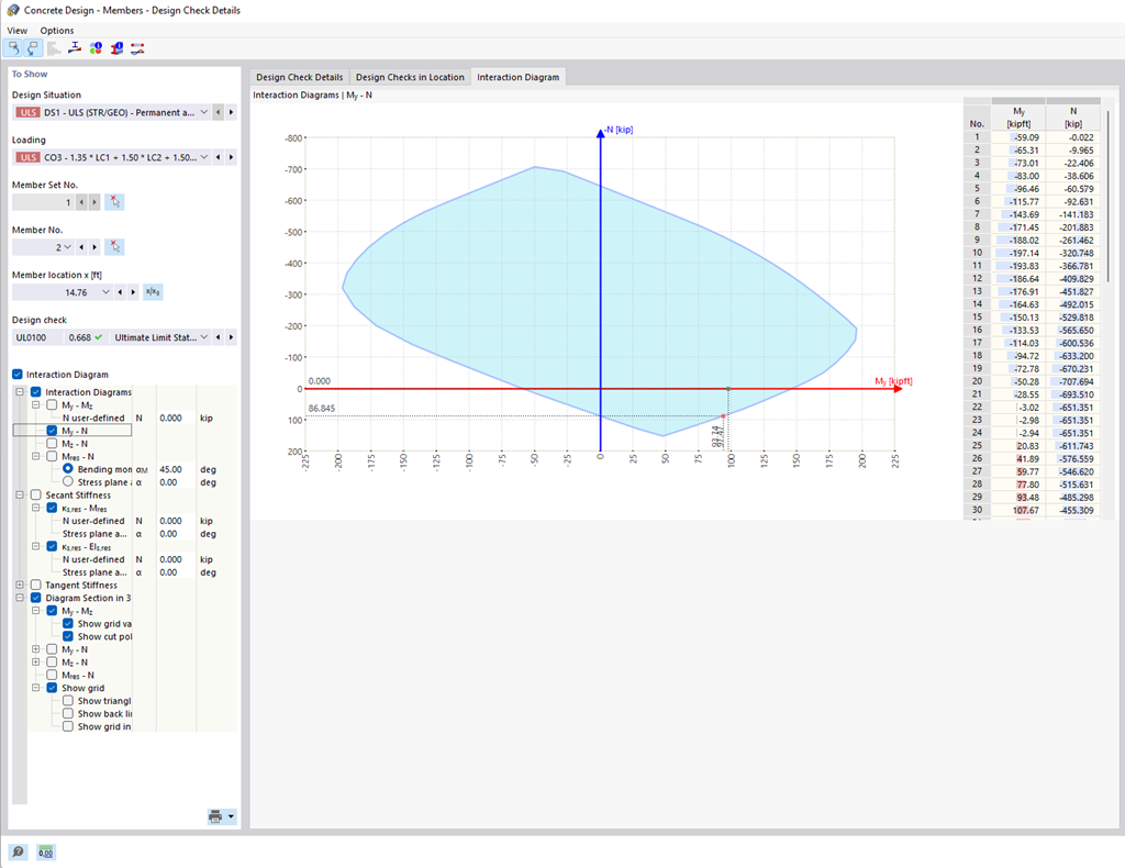 Display of the moment-axial force interaction diagram to analyze the load-bearing capacity of reinforced concrete cross-sections.