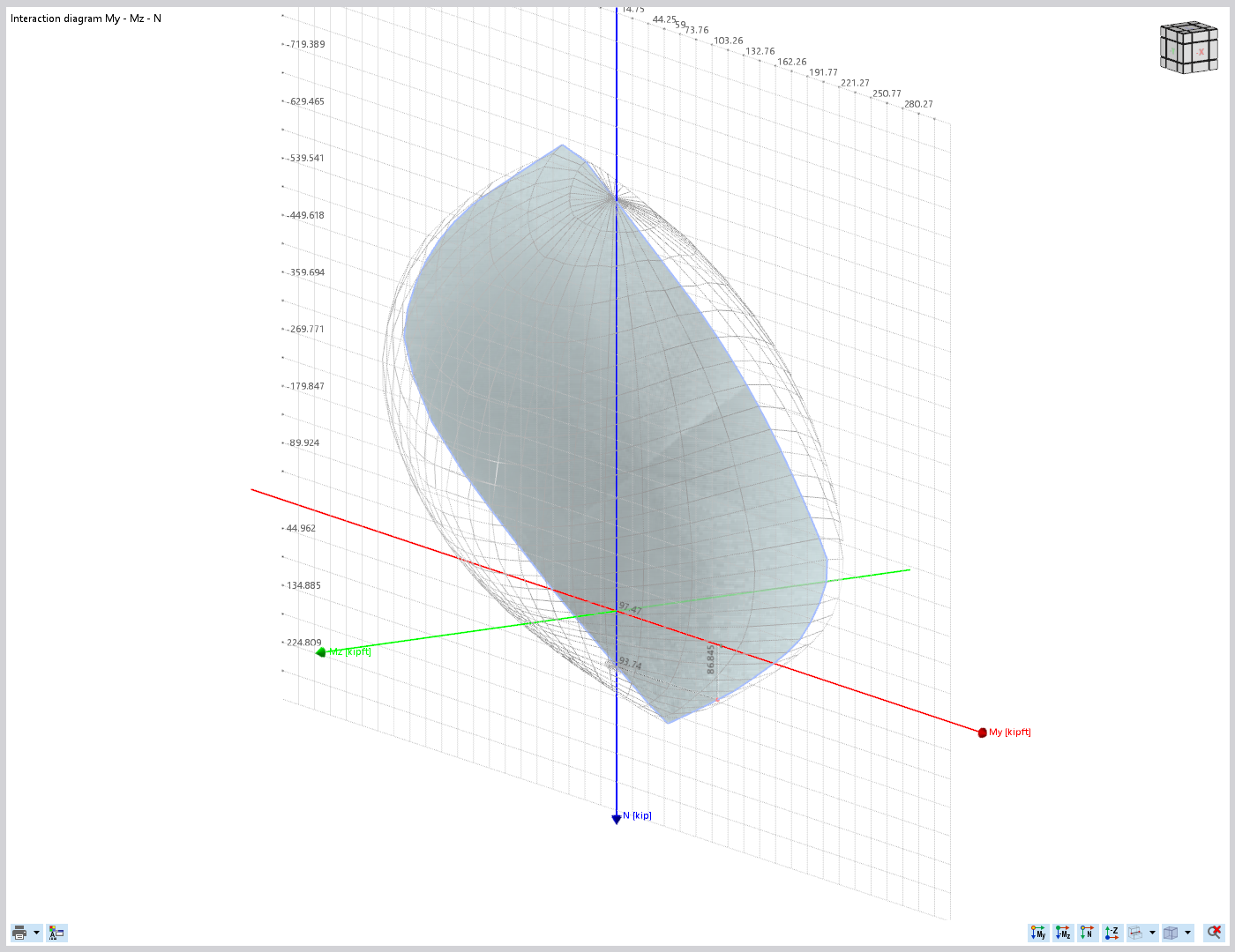 The My-N diagram shows the interaction of moments and axial force in the structural analysis model.