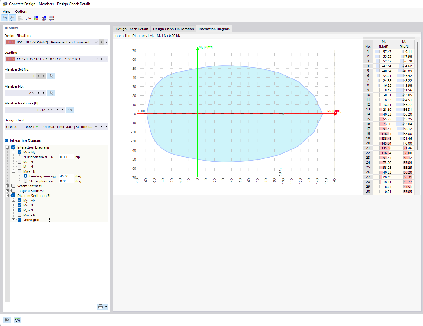 Visualization of the biaxial bending resistance of a reinforced concrete cross-section using a moment-moment interaction diagram.