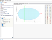 Visualization of the biaxial bending resistance of a reinforced concrete cross-section using a moment-moment interaction diagram.