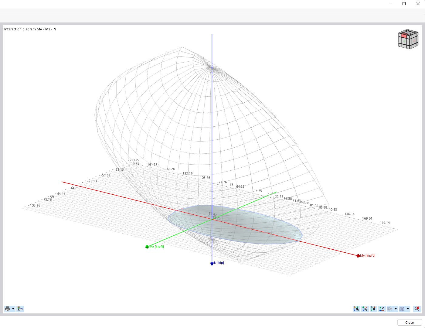 Moment-moment interaction diagram to determine the biaxial bending resistance of a reinforced concrete cross-section.