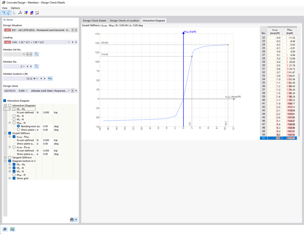Display of an interaction diagram showing the biaxial bending resistance of a reinforced concrete cross-section.