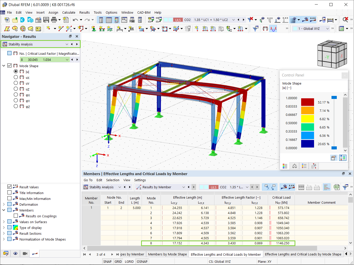 Stability Analysis Results