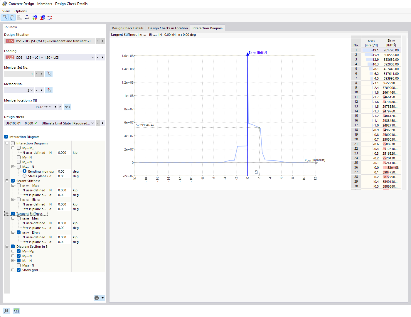 Interaction diagram illustrates bending resistance under biaxial loading. Optimization of concrete design based on sectioning.