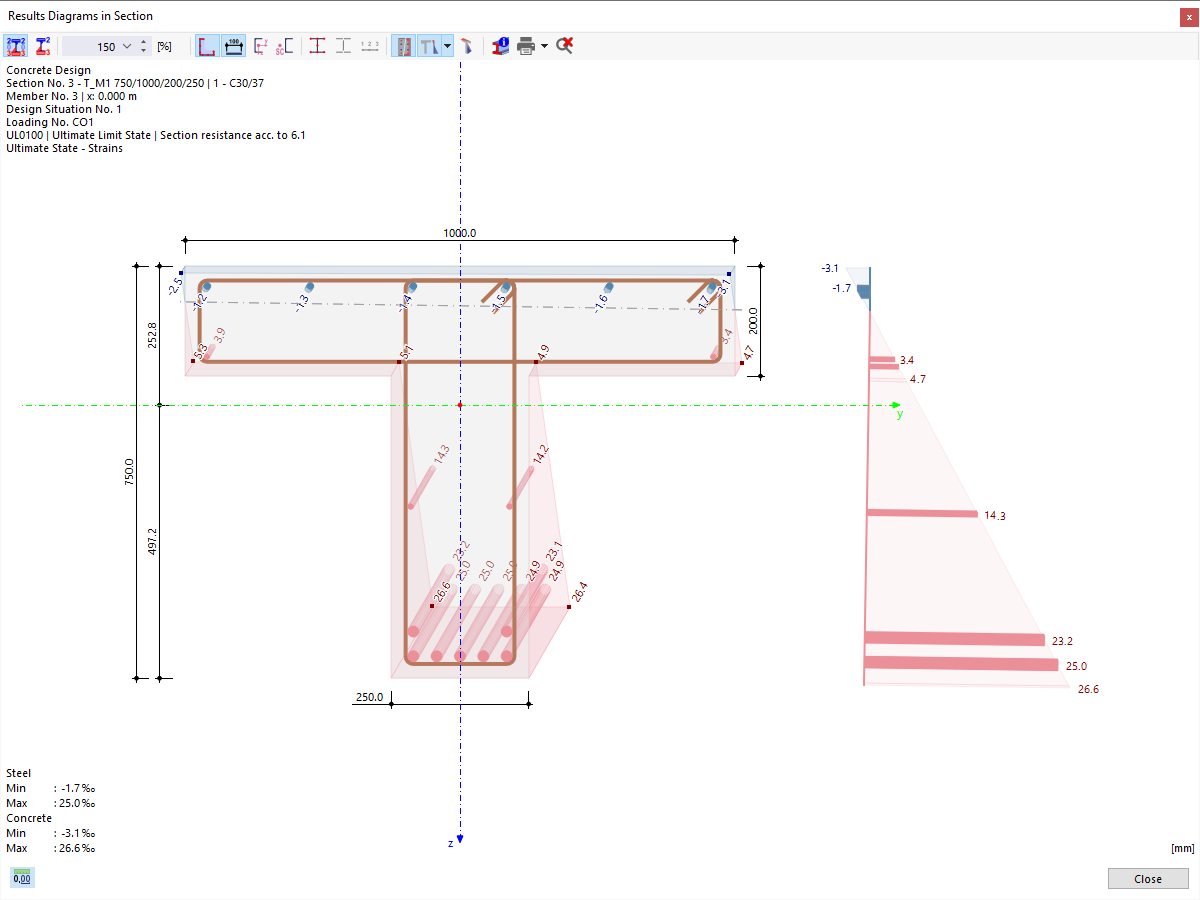 Graphical output for the stress and strain analysis in concrete cross-sections and reinforcement subjected to a load