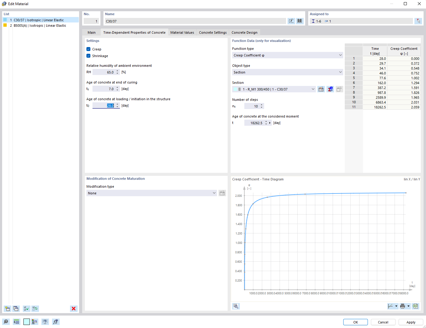 Graphical display of the time-dependent properties of concrete, for example, creep and shrinkage, in an input dialog box.