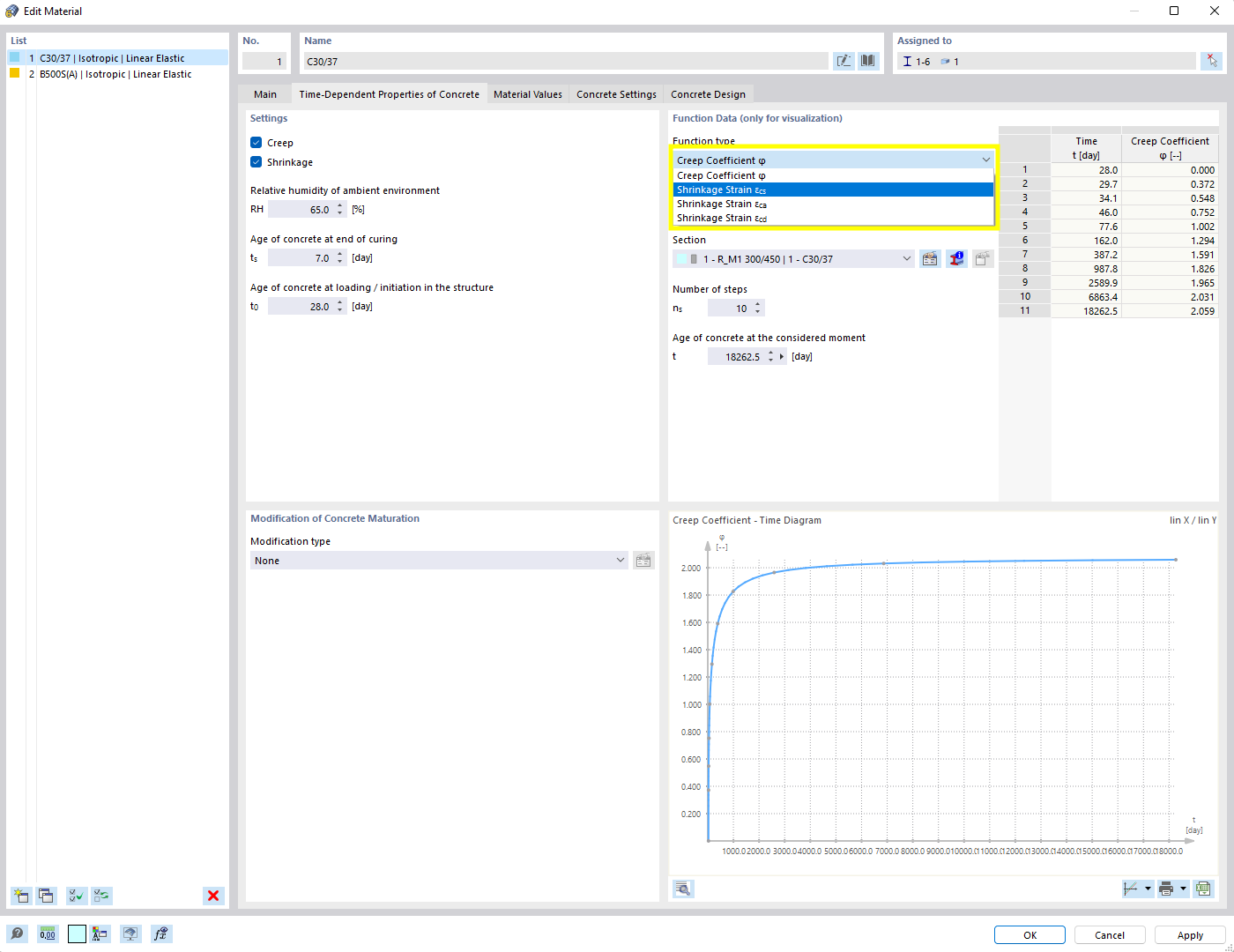 Graphical display of the time-dependent creep and shrinkage function for concrete design and material definition.