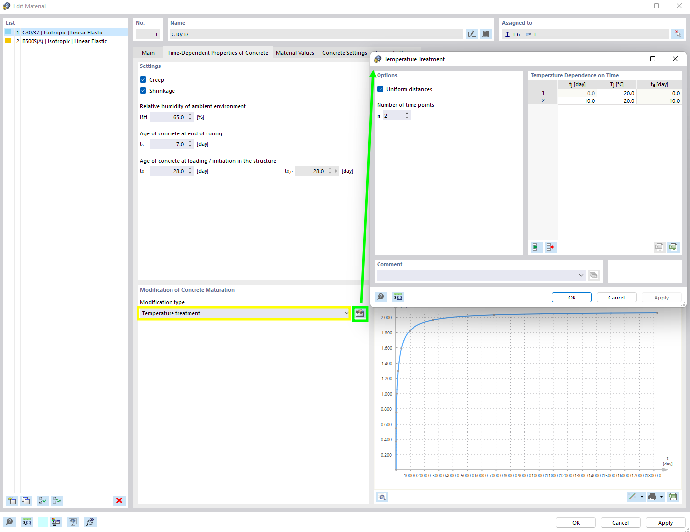 Graphical display of time-dependent concrete properties, as handled in the software