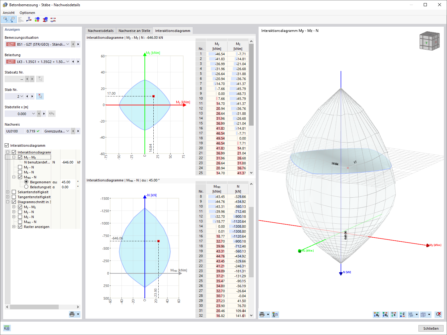 Interaction Diagrams for Column