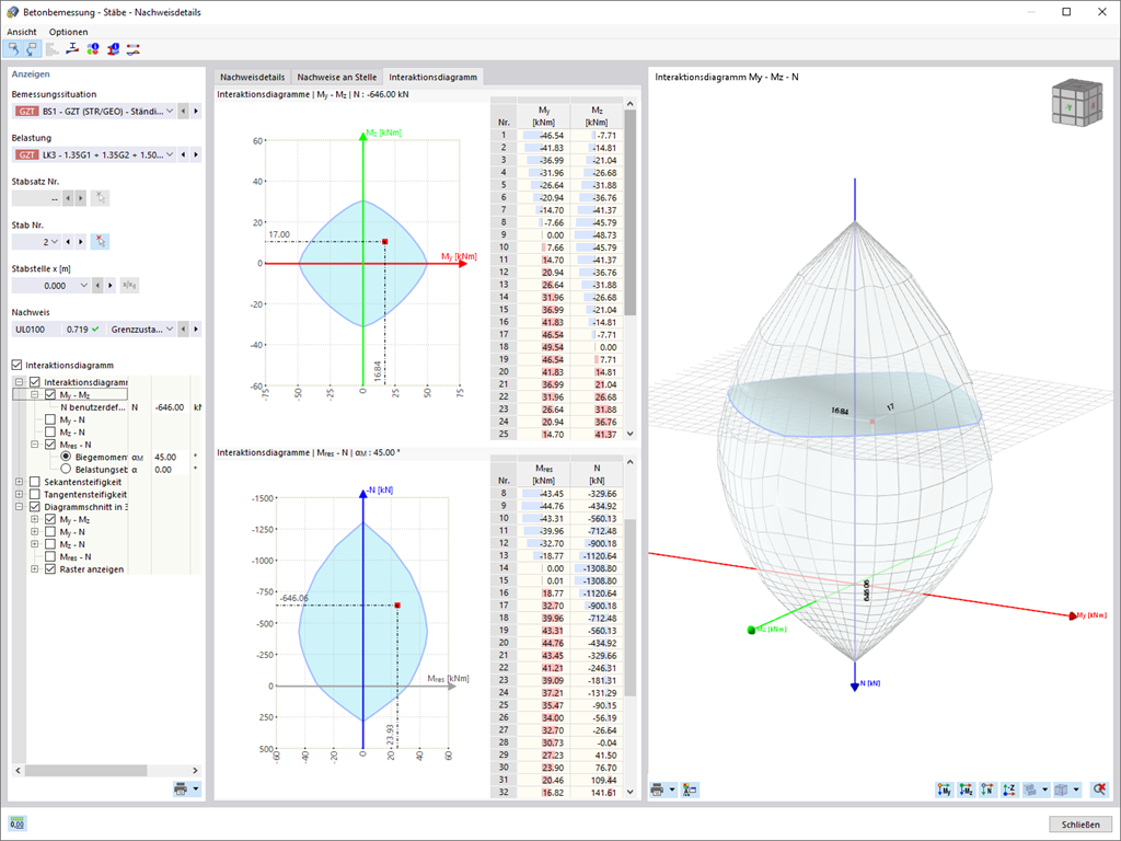 Interaction Diagrams for Column