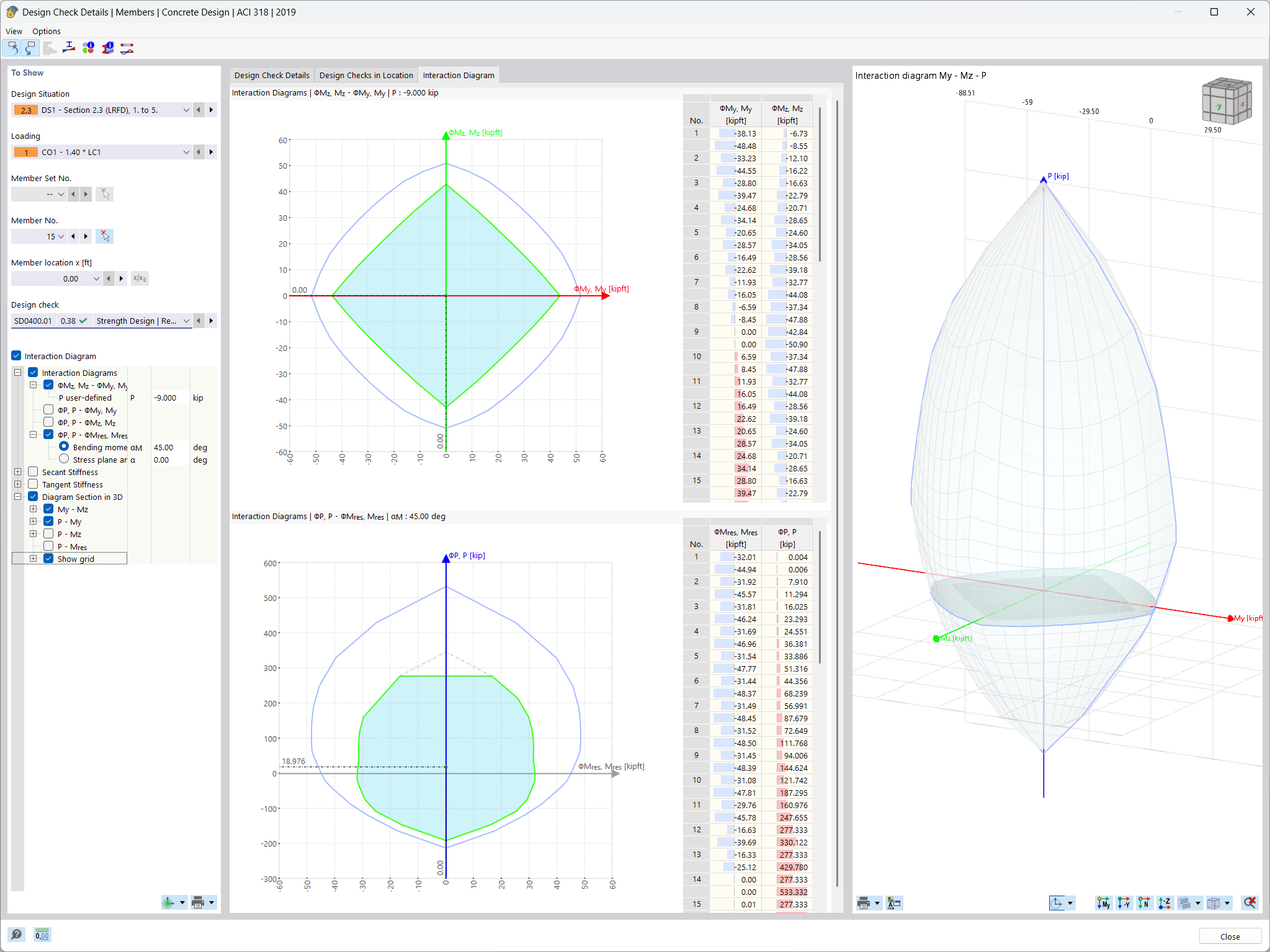 Interaction diagrams for a column