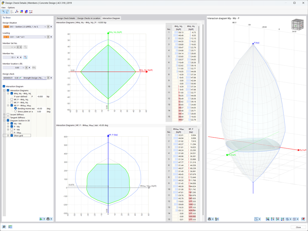 Interaction diagrams for a column