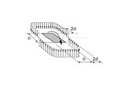 Fully Plastic Shear Stress Distribution
