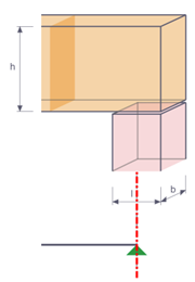 Definition of Support Length for Design Supports
