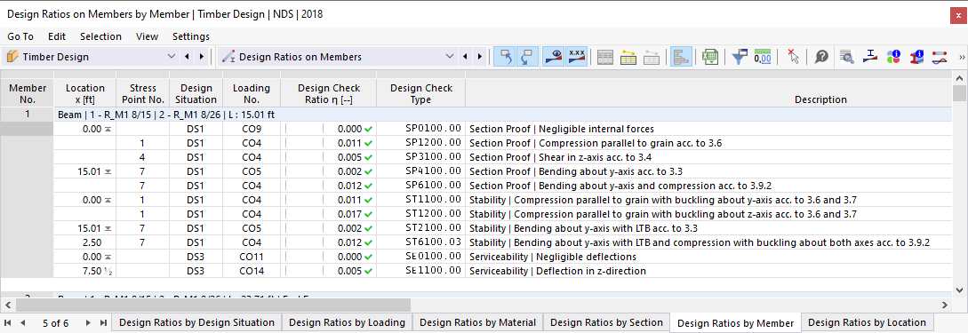 Result Table "Design Ratio on Members" for "Timber Design"