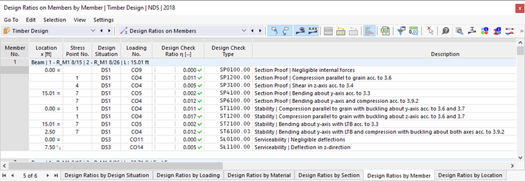 Result Table "Design Ratio on Members" for "Timber Design"