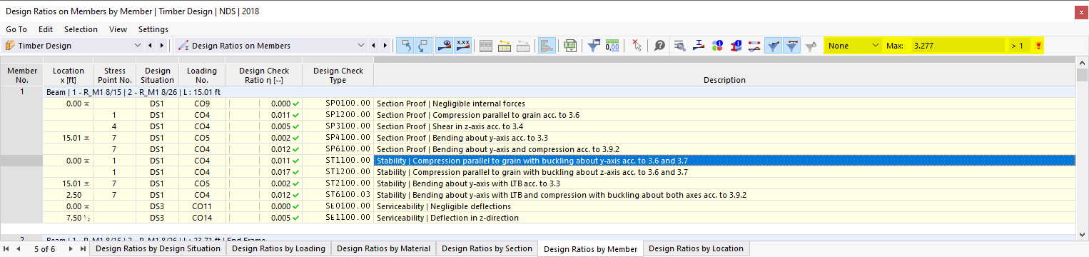Result Table "Design Ratio on Members" for "Timber Design", Result Filter for Maximum Design by Object