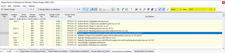 Result Table "Design Ratio on Members" for "Timber Design", Result Filter for Maximum Design by Object