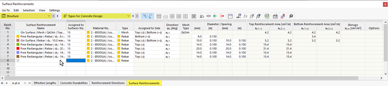 Defining Surface Reinforcement via Table