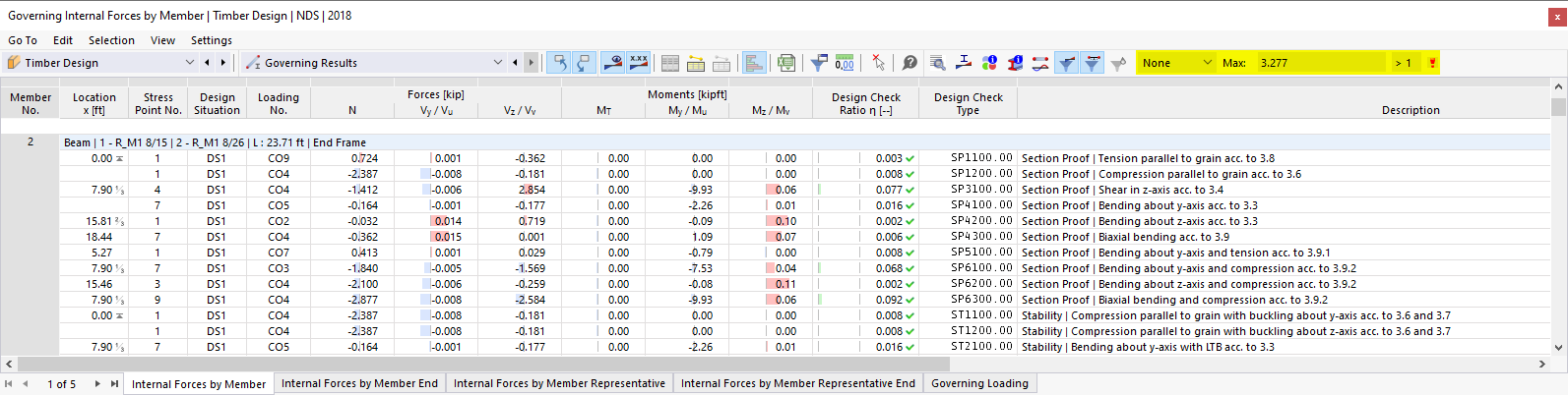 Table | Governing Internal Forces by Member for Governing Design