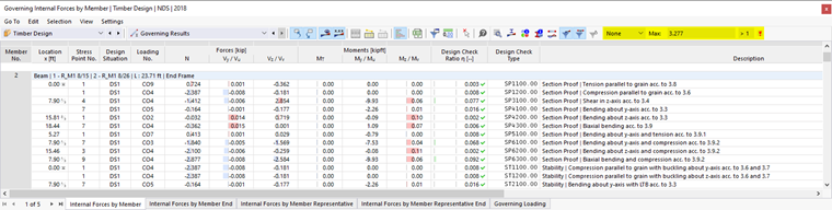 Table | Governing Internal Forces by Member for Governing Design