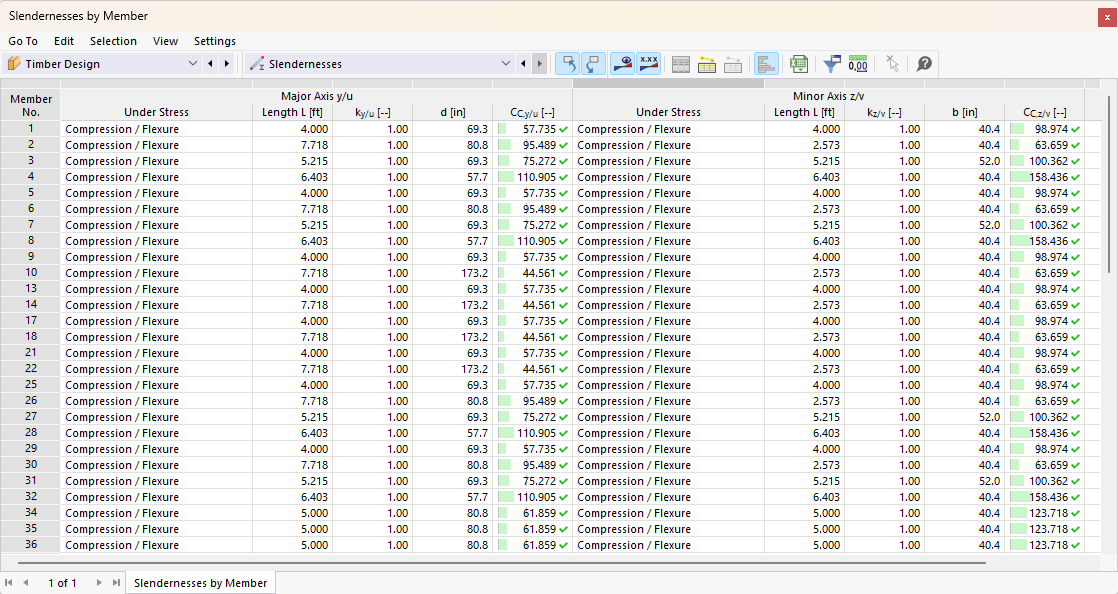 Table | Slenderness by Member