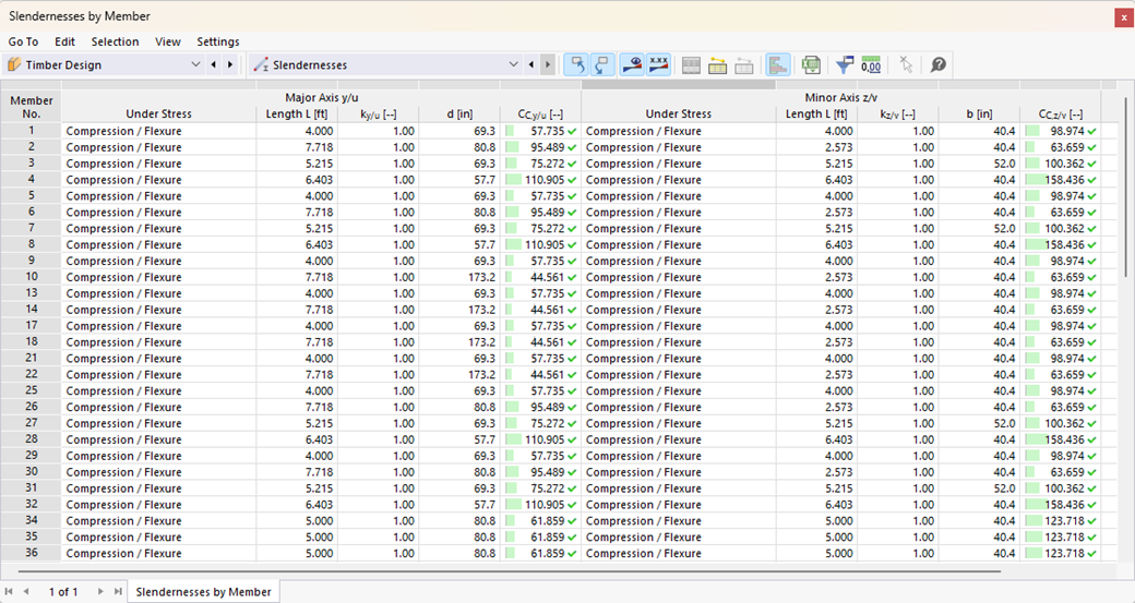 Table | Slenderness by Member