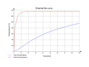 External Fire Curve