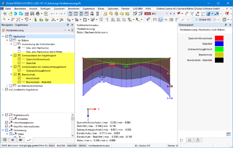 Graphical display of results of the individual design checks