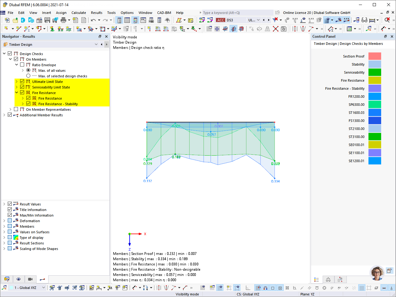Displaying Results of Individual Design Checks - Graphically