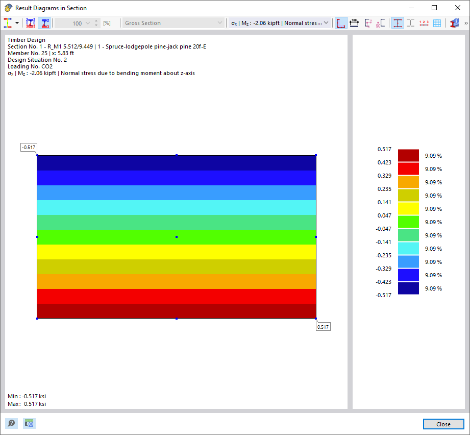Result Diagrams in Section