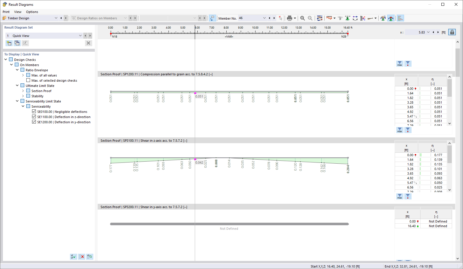 Result Diagrams of Timber Design