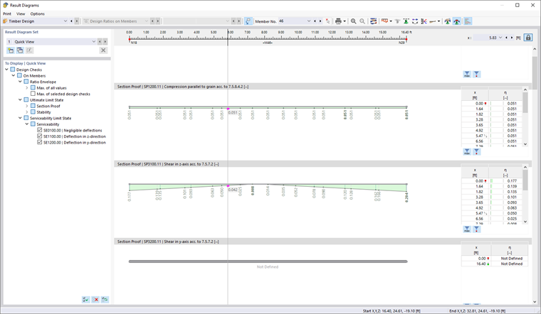 Result Diagrams of Timber Design