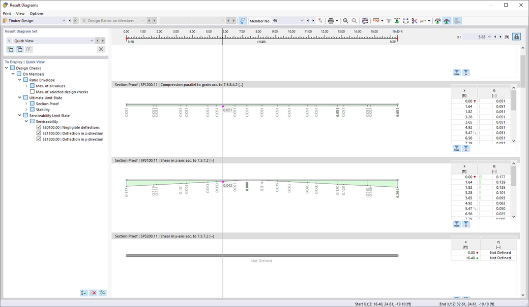 Result Diagrams of Timber Design