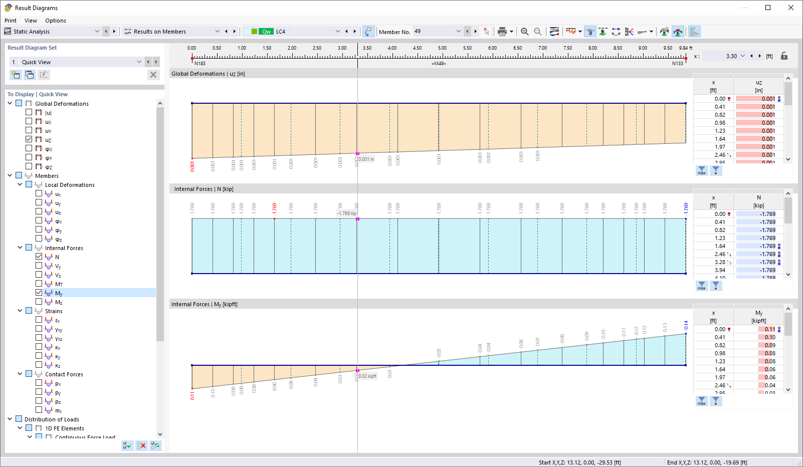 Dialog Box "Result Diagrams"